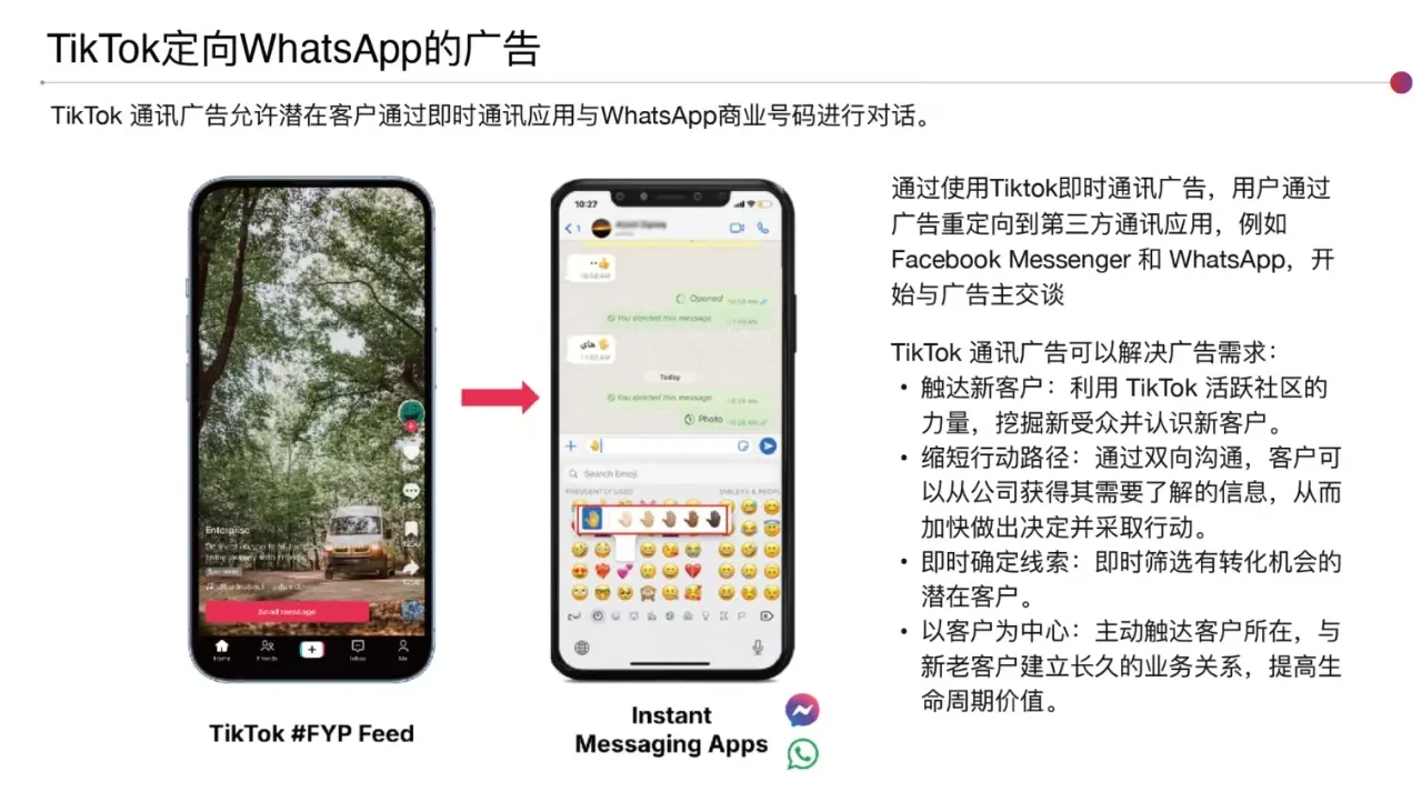 TikTok广告定向到WhatsApp和Messenger的询盘链路